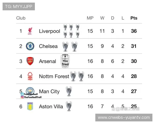 欧冠冠军奖金分配方案出炉，梯级制度激励小球队