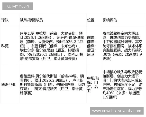 科莫1-1博洛尼亚，黑马球队主场延续不败金身
