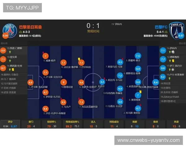 巴黎FC法国杯爆冷胜巴黎，克洛普称展现团队韧性